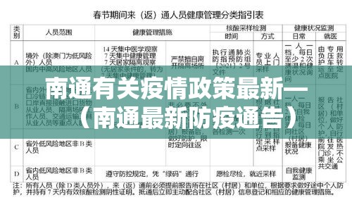 南通有关疫情政策最新—（南通最新防疫通告）