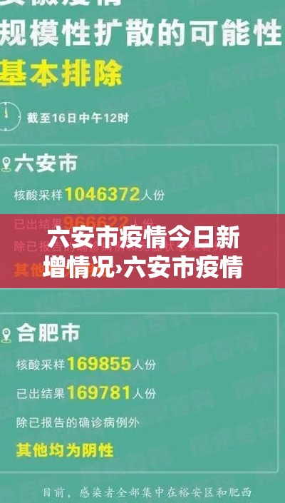 六安市疫情今日新增情况›六安市疫情最新进展