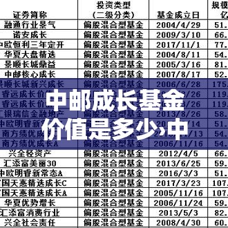 中邮成长基金价值是多少›中邮成长基金中邮成长