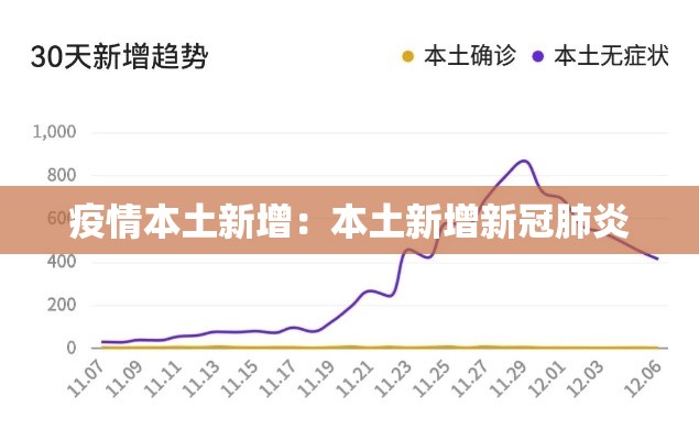 疫情本土新增：本土新增新冠肺炎