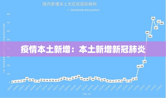 疫情本土新增：本土新增新冠肺炎