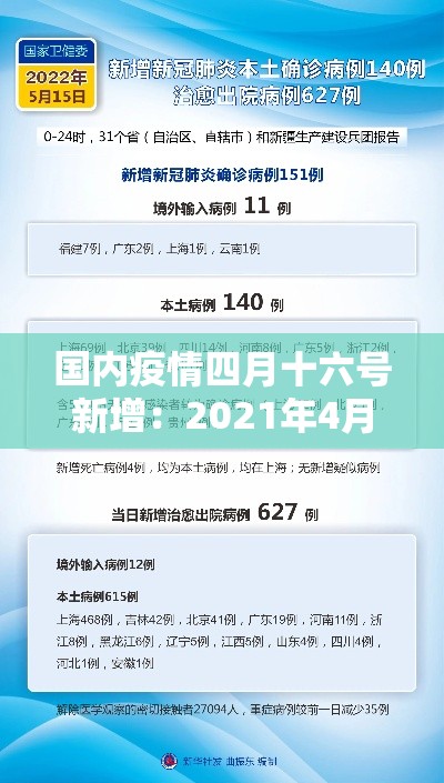 国内疫情四月十六号新增：2021年4月16日中国疫情