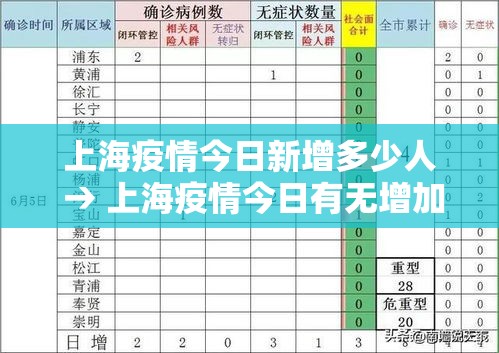 上海疫情今日新增多少人 → 上海疫情今日有无增加
