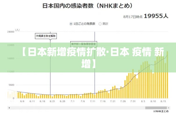 【日本新增疫情扩散·日本 疫情 新增】