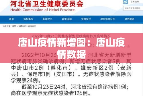 唐山疫情新增图：唐山疫情数据