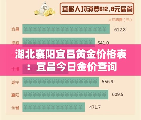 湖北襄阳宜昌黄金价格表：宜昌今日金价查询
