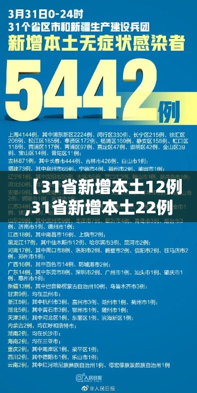 【31省新增本土12例,31省新增本土22例】