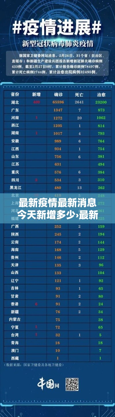 最新疫情最新消息今天新增多少›最新疫情最新通报今天情况