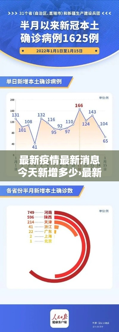 最新疫情最新消息今天新增多少›最新疫情最新通报今天情况