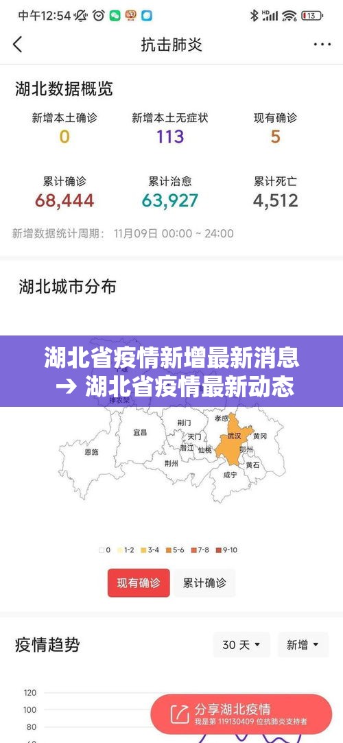 湖北省疫情新增最新消息 → 湖北省疫情最新动态