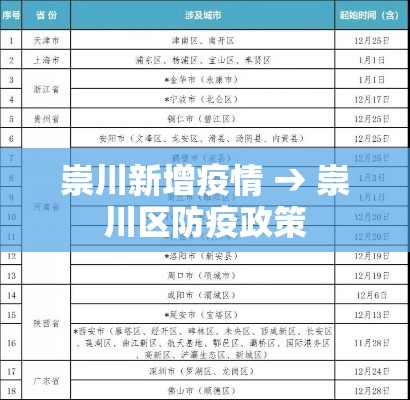 崇川新增疫情 → 崇川区防疫政策
