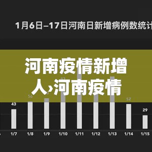 河南疫情新增人›河南疫情新增4人名单