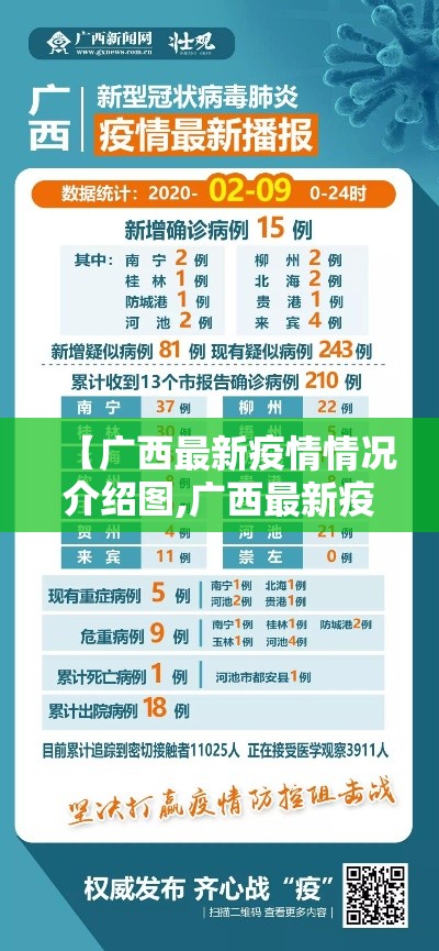 【广西最新疫情情况介绍图,广西最新疫情情况介绍图片】