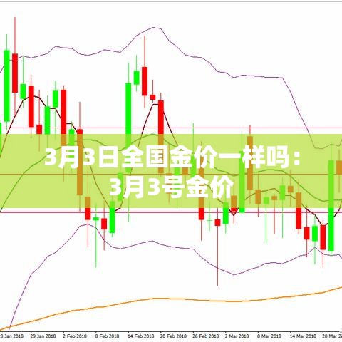 3月3日全国金价一样吗:3月3号金价 3月3日全国金价一样吗:3月3号金价