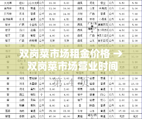 双岗菜市场租金价格 → 双岗菜市场营业时间