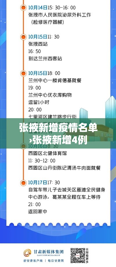 张掖新增疫情名单›张掖新增4例