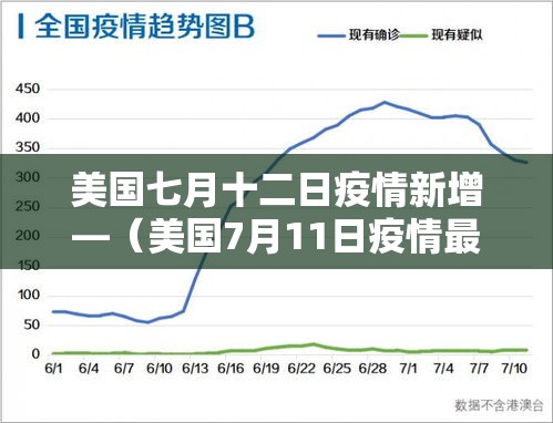 美国七月十二日疫情新增—（美国7月11日疫情最新情况）