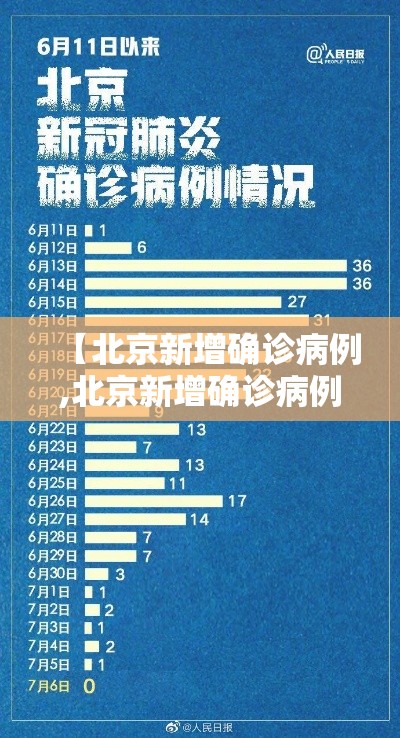 【北京新增确诊病例,北京新增确诊病例21例】