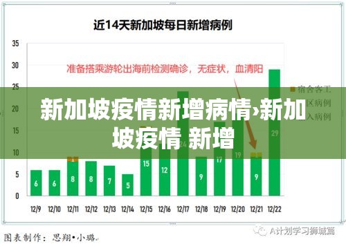 新加坡疫情新增病情›新加坡疫情 新增