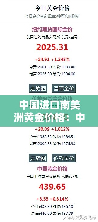 中国进口南美洲黄金价格：中国美国黄金600吨