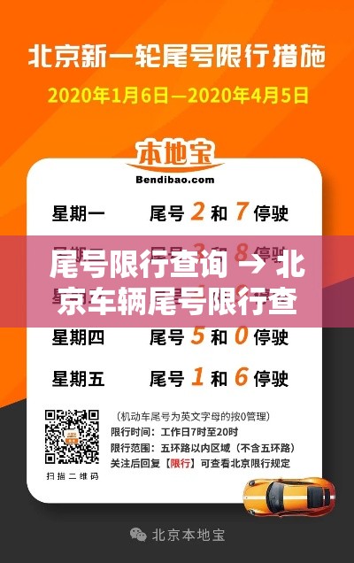 尾号限行查询 → 北京车辆尾号限行查询