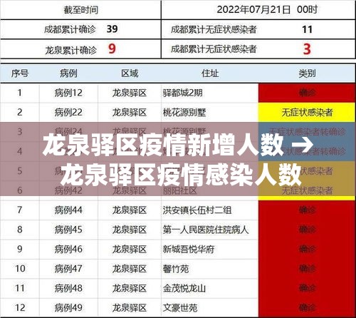 【太原疫情第八天新增病例,太原疫情最新数据消息今天新增】