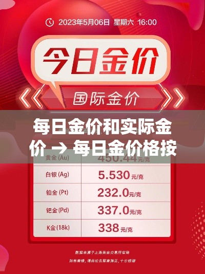 每日金价和实际金价 → 每日金价格按照什么算