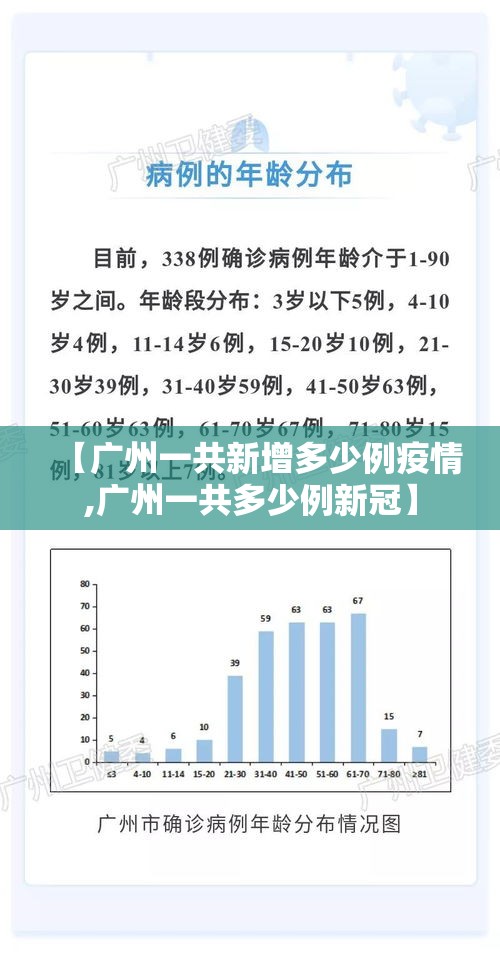 【广州一共新增多少例疫情,广州一共多少例新冠】