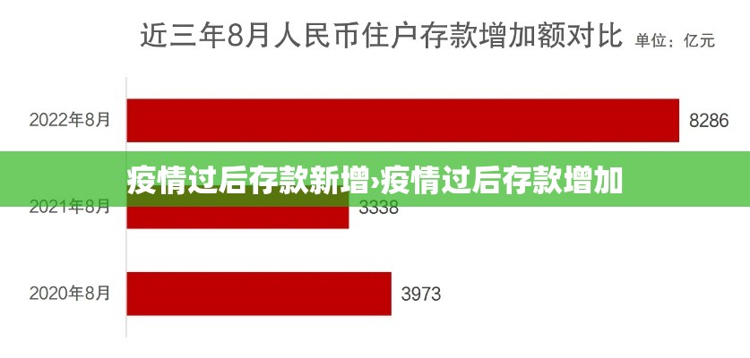 疫情过后存款新增›疫情过后存款增加