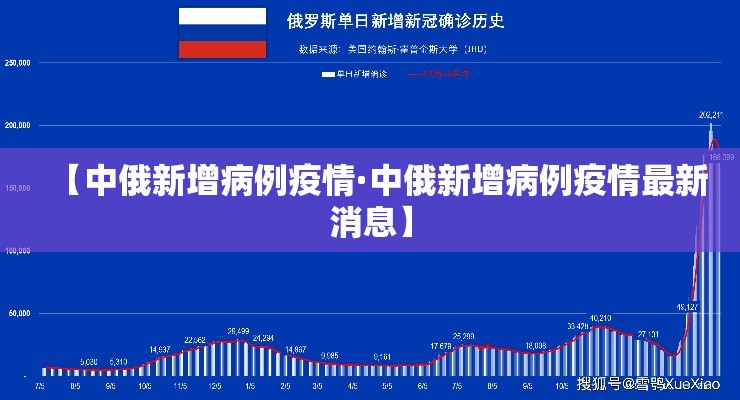 【中俄新增病例疫情·中俄新增病例疫情最新消息】