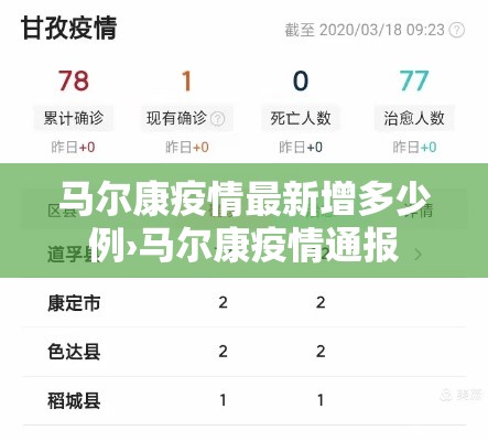 马尔康疫情最新增多少例›马尔康疫情通报