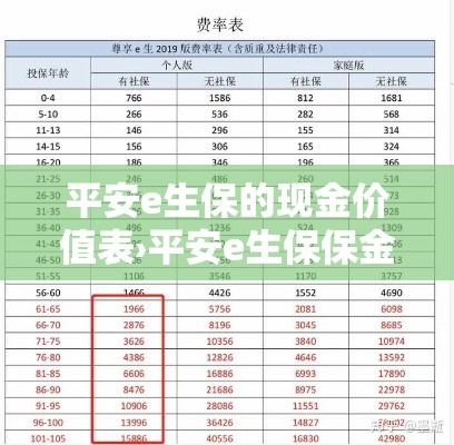 平安e生保的现金价值表›平安e生保保金可以返还吗