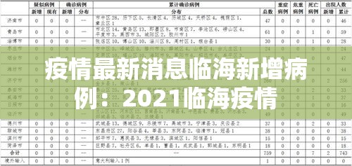 疫情最新消息临海新增病例：2021临海疫情