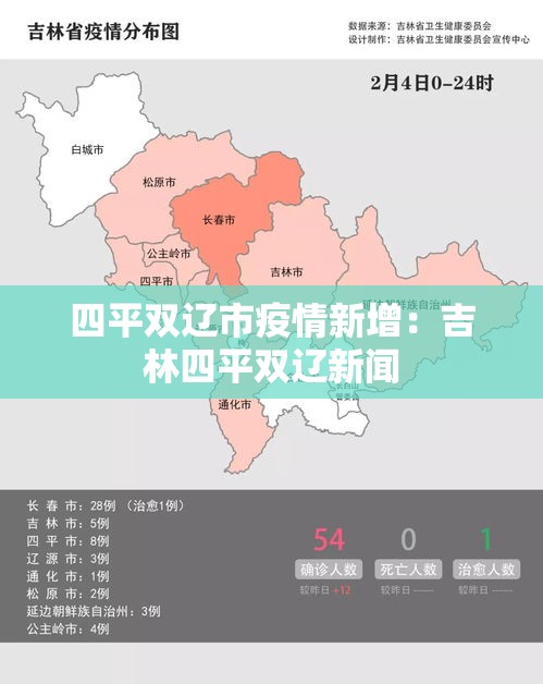 【市南疫情新增·市南疫情防控】