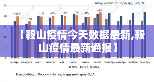 【鞍山疫情今天数据最新,鞍山疫情最新通报】