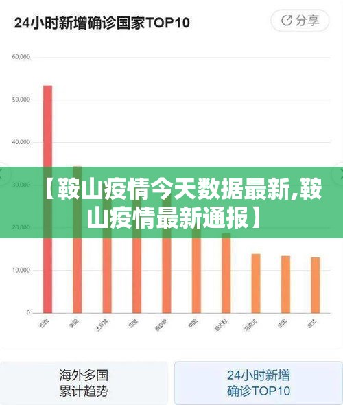 【鞍山疫情今天数据最新,鞍山疫情最新通报】
