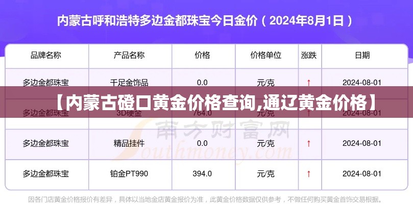 【内蒙古磴口黄金价格查询,通辽黄金价格】