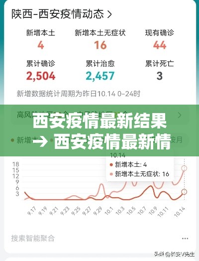 西安疫情最新结果 → 西安疫情最新情况发布