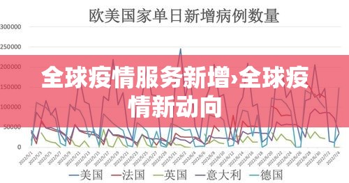 全球疫情服务新增›全球疫情新动向