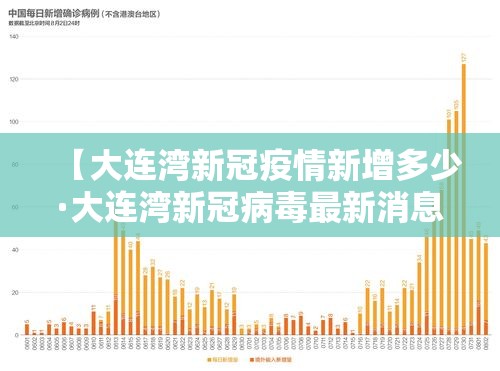 【大连湾新冠疫情新增多少·大连湾新冠病毒最新消息】