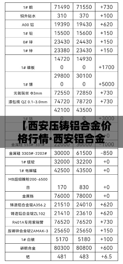 【西安压铸铝合金价格行情·西安铝合金型材厂】