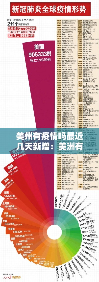 美州有疫情吗最近几天新增：美洲有疫情吗