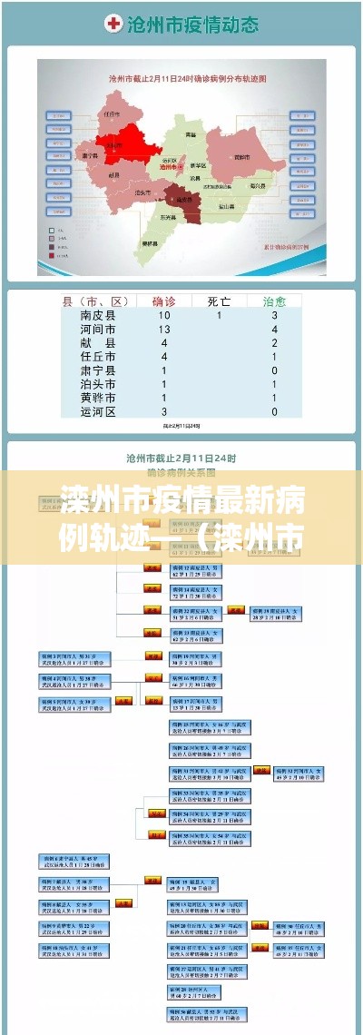 滦州市疫情最新病例轨迹—（滦州市疫情最新病例轨迹公布）