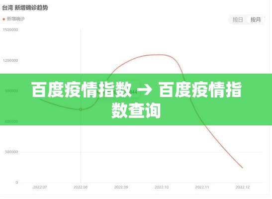 百度疫情指数 → 百度疫情指数查询