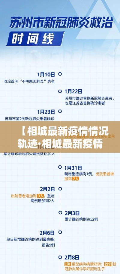 【相城最新疫情情况轨迹·相城最新疫情情况轨迹查询】