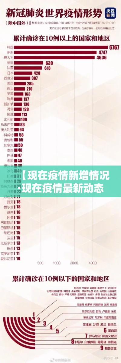 【现在疫情新增情况·现在疫情最新动态】