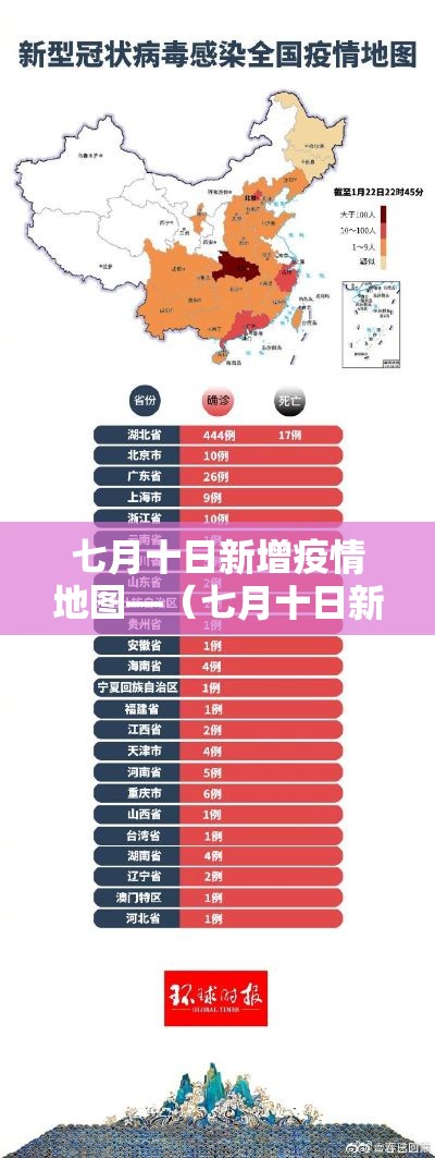 七月十日新增疫情地图—（七月十日新增疫情地图图片）