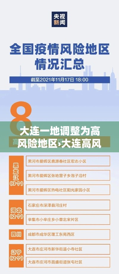 大连一地调整为高风险地区›大连高风险还是低风险 大连一地调整为高风险地区›大连高风险还是低风险