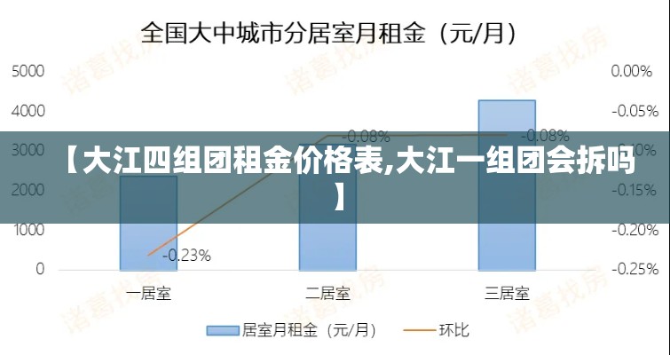 【大江四组团租金价格表,大江一组团会拆吗】