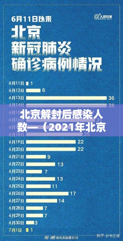 北京解封后感染人数—（2021年北京疫情解封）